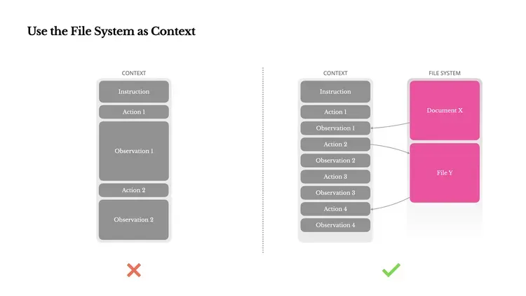 use-the-file-system-as-context
